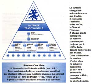 L'ordre pyramidale des Triades (cliquer pour aggrandir)